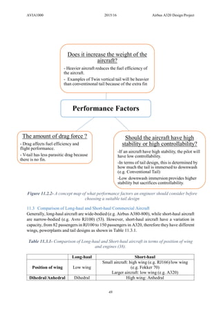 AVIA1000 2015/16 Airbus A320 Design Project
48
11.3 Comparison of Long-haul and Short-haul Commercial Aircraft
Generally, long-haul aircraft are wide-bodied (e.g. Airbus A380-800), while short-haul aircraft
are narrow-bodied (e.g. Avro RJ100) (53). However, short-haul aircraft have a variation in
capacity, from 82 passengers in RJ100 to 150 passengers in A320, therefore they have different
wings, powerplants and tail designs as shown in Table 11.3.1.
Table 11.3.1- Comparison of Long-haul and Short-haul aircraft in terms of position of wing
and engines (38).
Long-haul Short-haul
Position of wing Low wing
Small aircraft: high wing (e.g. RJ166)/low wing
(e.g. Fokker 70)
Larger aircraft: low wing (e.g. A320)
Dihedral/Anhedral Dihedral High wing: Anhedral
Performance Factors
Does it increase the weight of the
aircraft?
- Heavier aircraft reduces the fuel efficiency of
the aircraft.
- Examples of Twin vertical tail will be heavier
than conventinonal tail because of the extra fin
Should the aircraft have high
stability or high controllability?
-If an aircraft have high stability, the pilot will
have low controllability.
-In terms of tail design, this is determined by
how much the tail is immersed to downwash
(e.g. Conventional Tail)
-Low downwash immersion provides higher
stability but sacrifices controllability.
The amount of drag force ?
- Drag affects fuel efficiency and
flight performance.
- V-tail has less parasitic drag because
there is no fin.
Figure 11.2.2- A concept map of what performance factors an engineer should consider before
choosing a suitable tail design
 