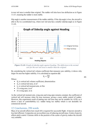 AVIA1000 2015/16 Airbus A320 Design Project
55
in new tail area is smaller than original. The rudder will also have less deflection as in Figure
11.4.7, meaning the rudder is more stable.
Slip angle is another measurement of the rudder stability. If the slip angle is low, the aircraft is
able to fly in a coordinated way, where new tail area has a smaller sideslip angle as in Figure
11.4.8.
By considering the vertical tail volume coefficient that measures yaw stability, it shows why
larger fin area has higher stability. It is calculated as equation (1):
𝑉𝑣 =
𝑆 𝑣 𝑙 𝑣
𝑆𝑏
Where:
 𝑉𝑣 is vertical tail volume coefficient, dimensionless
 𝑆 𝑣 is vertical tail area, in m2
 𝑙 𝑣 is vertical tail moment arm, in Nm
 𝑆 is wing area, in m2
 𝑏 is wing span, in m
As the vertical tail moment arm, wing area and wing span remains constant, the coefficient of
vertical tail will increase when fin area increases, giving a more stable control of rudder.
However, this experiment result of putting new tail area may not be suitable for A320, as it
shows a lack of controllability (i.e. rudder being too stable) which is not desirable for
commercial aircraft.
12 Conclusions, 298 words
Mass of an aircraft affects how much lift is required for successful flight. A heavier aircraft is
less fuel efficient. Composites are an excellent way of reducing aircraft mass. Centre of gravity
affects pitch control. Extreme shifts in the position of the centre of gravity makes the aircraft
very unstable.
-2
-1
0
1
2
3
4
5
6
7
8
9
90.2 70.4 43.2 27.4
Sideslipangle/degrees
Heading /degrees
Graph of Sideslip angle against Heading
Original Tail Area
New Tail Area
(1)
Figure 11.4.8- Graph of sideslip angle against heading. The deflection in the normal
axis for the new tail area is smaller than the original.
 