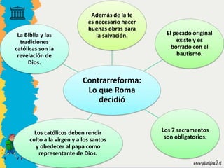 Contrarreforma:
Lo que Roma
decidió
Además de la fe
es necesario hacer
buenas obras para
la salvación. El pecado original
existe y es
borrado con el
bautismo.
Los 7 sacramentos
son obligatorios.
Los católicos deben rendir
culto a la virgen y a los santos
y obedecer al papa como
representante de Dios.
La Biblia y las
tradiciones
católicas son la
revelación de
Dios.
 