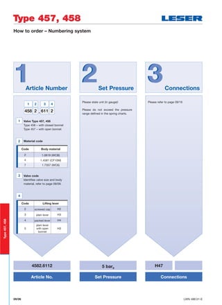 Catalog_High_Performance_2_EN | PDF