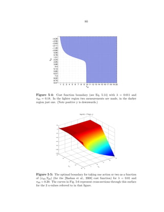 80
Figure 5·4: Cost function boundary (see Eq. 5.14) with λ = 0.011 and
πk0 = 0.18. In the lighter region two measurements are made, in the darker
region just one. (Note positive y is downwards.)
Figure 5·5: The optimal boundary for taking one action or two as a function
of (xk0, Yk0) (for the [Bashan et al., 2008] cost function) for λ = 0.01 and
πk0 = 0.20. The curves in Fig. 5·6 represent cross-sections through this surface
for the 3 x-values referred to in that ﬁgure.
 