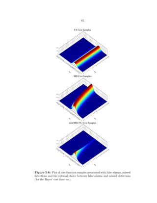 85
Figure 5·8: Plot of cost function samples associated with false alarms, missed
detections and the optimal choice between false alarms and missed detections
(for the Bayes’ cost function).
 