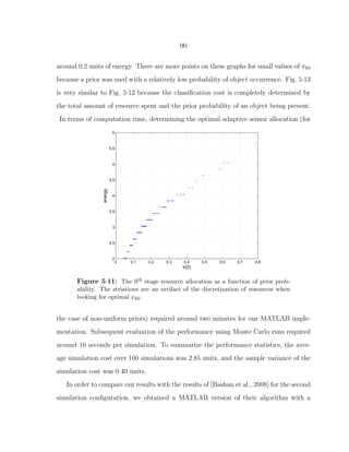 90
around 0.2 units of energy. There are more points on these graphs for small values of πk0
because a prior was used with a relatively low probability of object occurrence. Fig. 5·13
is very similar to Fig. 5·12 because the classiﬁcation cost is completely determined by
the total amount of resource spent and the prior probability of an object being present.
In terms of computation time, determining the optimal adaptive sensor allocation (for
0 0.1 0.2 0.3 0.4 0.5 0.6 0.7 0.8
2
2.5
3
3.5
4
4.5
5
5.5
6
π(0)
energy
First Stage Energy Allocation vs Prior Probability
Figure 5·11: The 0th stage resource allocation as a function of prior prob-
ability. The striations are an artifact of the discretization of resources when
looking for optimal xk0.
the case of non-uniform priors) required around two minutes for our MATLAB imple-
mentation. Subsequent evaluation of the performance using Monte Carlo runs required
around 10 seconds per simulation. To summarize the performance statistics, the aver-
age simulation cost over 100 simulations was 2.85 units, and the sample variance of the
simulation cost was 0.40 units.
In order to compare our results with the results of [Bashan et al., 2008] for the second
simulation conﬁguration, we obtained a MATLAB version of their algorithm with a
 