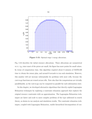 94
0 0.1 0.2 0.3 0.4 0.5 0.59 0.69 0.79 0.89 0.99
0
0.8
1.61
2.42
3.23
4.04
4.84
5.65
6.46
7.27
8.08
π
1
(k)
x*
1
(k)
Figure 5·15: Optimal stage 1 energy allocations.
Fig. 5·16 describes the initial resource allocations. These allocations are symmetrical
w.r.t. πk0; since most of the priors are small, the ﬁgure has more points for small values.
In terms of computation time, this algorithm required about 6 minutes of MATLAB
time to obtain the sensor plan, and around 6 seconds to run each simulation. However,
this number will not increase substantially for problems with more cells, because the
cost-to-go functions are reused across cells. Note also that the computations are trivially
parallelizable, as the cost-to-go can be computed in parallel for each information state.
In this chapter, we developed alternative algorithms that directly exploit Lagrangian
Relaxation techniques by exploring a constraint relaxation approach that replaces the
original resource constraints with an approximation. The Lagrangian Relaxation tech-
niques are faster and scale to more complex problems of the type addressed in search
theory, as shown in our analysis and simulation results. The constraint relaxation tech-
niques, coupled with Lagrangian Relaxation, enable hierarchical decomposition of cou-
 