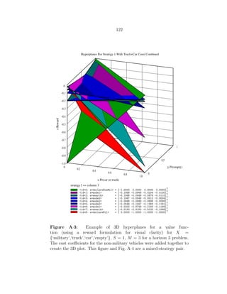 122
Figure A·3: Example of 3D hyperplanes for a value func-
tion (using a reward formulation for visual clarity) for X =
{‘military’,‘truck’,‘car’,‘empty’}, S = 1, M = 3 for a horizon 3 problem.
The cost coeﬃcients for the non-military vehicles were added together to
create the 3D plot. This ﬁgure and Fig. A·4 are a mixed-strategy pair.
 
