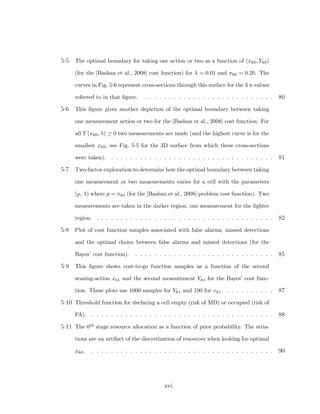 5·5 The optimal boundary for taking one action or two as a function of (xk0, Yk0)
(for the [Bashan et al., 2008] cost function) for λ = 0.01 and πk0 = 0.20. The
curves in Fig. 5·6 represent cross-sections through this surface for the 3 x-values
referred to in that ﬁgure. . . . . . . . . . . . . . . . . . . . . . . . . . . . 80
5·6 This ﬁgure gives another depiction of the optimal boundary between taking
one measurement action or two for the [Bashan et al., 2008] cost function. For
all Y (xk0, λ) ≥ 0 two measurements are made (and the highest curve is for the
smallest xk0, see Fig. 5·5 for the 3D surface from which these cross-sections
were taken). . . . . . . . . . . . . . . . . . . . . . . . . . . . . . . . . . . 81
5·7 Two-factor exploration to determine how the optimal boundary between taking
one measurement or two measurements varies for a cell with the parameters
(p, λ) where p = πk0 (for the [Bashan et al., 2008] problem cost function). Two
measurements are taken in the darker region, one measurement for the lighter
region. . . . . . . . . . . . . . . . . . . . . . . . . . . . . . . . . . . . . . 82
5·8 Plot of cost function samples associated with false alarms, missed detections
and the optimal choice between false alarms and missed detections (for the
Bayes’ cost function). . . . . . . . . . . . . . . . . . . . . . . . . . . . . . 85
5·9 This ﬁgure shows cost-to-go function samples as a function of the second
sensing-action xk1 and the second measurement Yk1 for the Bayes’ cost func-
tion. These plots use 1000 samples for Yk1 and 100 for xk1. . . . . . . . . . . 87
5·10 Threshold function for declaring a cell empty (risk of MD) or occupied (risk of
FA). . . . . . . . . . . . . . . . . . . . . . . . . . . . . . . . . . . . . . . 88
5·11 The 0th stage resource allocation as a function of prior probability. The stria-
tions are an artifact of the discretization of resources when looking for optimal
xk0. . . . . . . . . . . . . . . . . . . . . . . . . . . . . . . . . . . . . . . 90
xvi
 