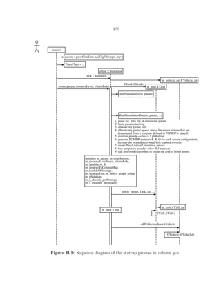 159
main()
pSim::CSimulator
param = parseCmdLineAndCfgFile(argc, argv)
TraceFlags = ...
new CSimulator
create(param, resourceLevel, eSimMode)
1) parse POMDP file with lex / biso
2) allocate temp mem structures in m_param
3) init gNumStates, gNumActions, gNumObservations,
and some other pomdp−solve−5.3 globals
initPomdpSolve(m_param)
m_grid::CGrid
m_cells:CCellList
CCell::CCell()
initialize m_param, m_origHorizon,
m_resourceLevelIndex, eSimMode,
m_lambda, m_R,
m_strategyToColumnMap,
m_lambdaOfStrategy,
m_strategyTree, m_policy_graph_group,
m_pSolution,
m_J_classify_perStrategy,
m_J_measure_perStrategy
CGrid::CGrid()
init(m_param, TaskList, ...)
m_bInit = true
m_vehicleList::CVehicleList
addVehicle(eSearchVehicle, ...)
ReadSimulationData(m_param, ...)
1) parse my .data file of simulation param
2) basic param checking
3) allocate my global vars
4) allocate my global sparse arrays for sensor actions that are
instantiated from a template defined in POMDP + .data fi
5) redefine pomdp−solve−5.3 global var
6) generate POMDP matrices P, R, Q for each sensor configuration,
recreate the immediate reward lists (cached rewards)
7) create TaskList (cell identities, priors)
8) free temporary pomdp−solve−5.3 matrices
9) call initPomdpAlgorithm to create the grid of belief points
CVehicle::CVehicle()
Figure B·1: Sequence diagram of the startup process in column gen.
 