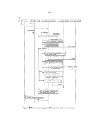163
main()
...
pSim::CSimulator
update()
iter−>update()
m_vehicleList::CVehicleList
! time to replan?
currentTask::CTask
action = currentTask.actionIndex()
success = useSensor(currentTask, obs)
(obs returned
by reference)
computeRemainingResourceCost(...)
currentCell::CCell
CCell& currentCell = cell()
state = type()
updateMeasureWeight(Pr(y), obs)
setPi()
1) get (immediate) resources
required for currentTask
enough Resources?
5) remove immediate resources used
6) free up expected resource budget
for paths not taken in the tree
(for follow−up tasks)
follow−up tasks?
7) create follow−up task
8) store it in m_followUpTaskList
9) call addTask(followUpTask)
10) remove from m_followUpTaskList
if added to m_taskList ok
pop currentTask off of m_taskList
at end of useSensor unconditionally
no yes
no yes
1) try to call addTask() with
delayed tasks from m_delayedTaskList
2) try to call addTask() with follow−up
tasks from m_followUpTaskList
(computes expected
resource usage up to
a certain horizon)
~CTask()
x
simulationDone =
(!checkIfVehiclesHaveResources())
2) generate random observation
3) find next belief state using Bayes’ Rule
4) find Pr(y | , action )i
Figure B·3: Sequence diagram of the update cycle in column gen.
 