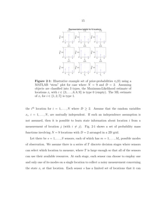 15
0 1 2
0
0.5
1
(1,1)
x1
Pr(x
1
)
0 1 2
0
0.5
1
(1,2)
x2
Pr(x2
)
Representative beliefs for N locations
0 1 2
0
0.5
1
(1,3)
x3
Pr(x3
)
0 1 2
0
0.5
1
(2,1)
x4Pr(x
4
)
0 1 2
0
0.5
1
(2,2)
x5
Pr(x5
)
0 1 2
0
0.5
1
(2,3)
x6
Pr(x6
)
0 1 2
0
0.5
1
(3,1)
x
7
Pr(x
7
)
0 1 2
0
0.5
1
(3,2)
x
8Pr(x8
)
0 1 2
0
0.5
1
(3,3)
x
9
Pr(x9
)
Figure 2·1: Illustrative example set of prior-probabilities πi(0) using a
MATLAB “stem” plot for case where N = 9 and D = 2. Assuming
objects are classiﬁed into 3 types, the Maximum-Likelihood estimate of
locations xi with i ∈ {3, . . . , 6, 8, 9} is type 0 (empty). The ML estimate
of xi for i ∈ {1, 2, 7} is type 1.
the ith
location for i = 1, . . . , N where D ≥ 2. Assume that the random variables
xi, i = 1, . . . , N, are mutually independent. If such an independence assumption is
not assumed, then it is possible to learn state information about location i from a
measurement of location j (with i = j). Fig. 2·1 shows a set of probability mass
functions involving N = 9 locations with D = 2 arranged in a 2D grid.
Let there be s = 1, . . . , S sensors, each of which has m = 1, . . . , Ms possible modes
of observation. We assume there is a series of T discrete decision stages where sensors
can select which location to measure, where T is large enough so that all of the sensors
can use their available resources. At each stage, each sensor can choose to employ one
and only one of its modes on a single location to collect a noisy measurement concerning
the state xi at that location. Each sensor s has a limited set of locations that it can
 