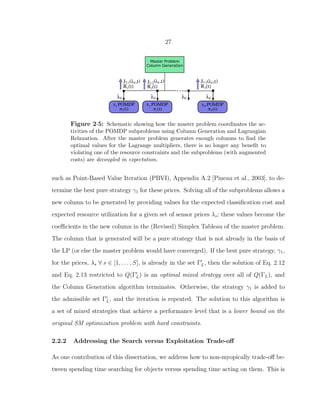 27
Figure 2·5: Schematic showing how the master problem coordinates the ac-
tivities of the POMDP subproblems using Column Generation and Lagrangian
Relaxation. After the master problem generates enough columns to ﬁnd the
optimal values for the Lagrange multipliers, there is no longer any beneﬁt to
violating one of the resource constraints and the subproblems (with augmented
costs) are decoupled in expectation.
such as Point-Based Value Iteration (PBVI), Appendix A.2 [Pineau et al., 2003], to de-
termine the best pure strategy γ1 for these prices. Solving all of the subproblems allows a
new column to be generated by providing values for the expected classiﬁcation cost and
expected resource utilization for a given set of sensor prices λs; these values become the
coeﬃcients in the new column in the (Revised) Simplex Tableau of the master problem.
The column that is generated will be a pure strategy that is not already in the basis of
the LP (or else the master problem would have converged). If the best pure strategy, γ1,
for the prices, λs ∀ s ∈ [1, . . . , S], is already in the set Γ′
L, then the solution of Eq. 2.12
and Eq. 2.13 restricted to Q(Γ′
L) is an optimal mixed strategy over all of Q(ΓL), and
the Column Generation algorithm terminates. Otherwise, the strategy γ1 is added to
the admissible set Γ′
L, and the iteration is repeated. The solution to this algorithm is
a set of mixed strategies that achieve a performance level that is a lower bound on the
original SM optimization problem with hard constraints.
2.2.2 Addressing the Search versus Exploitation Trade-oﬀ
As one contribution of this dissertation, we address how to non-myopically trade-oﬀ be-
tween spending time searching for objects versus spending time acting on them. This is
 