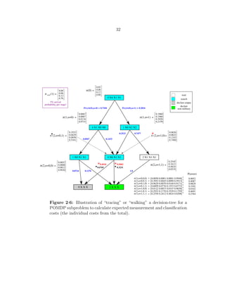 32
Figure 2·6: Illustration of “tracing” or “walking” a decision-tree for a
POMDP subproblem to calculate expected measurement and classiﬁcation
costs (the individual costs from the total).
 