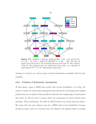 33
Figure 2·7: Strategy 1 (mixture weight=0.726). πi(0) = [0.1 0.6 0.2 0.1]’
∀ i ∈ [0, . . . , 9], πi(0) = [0.80 0.12 0.06 0.02]T
∀ i ∈ [10, . . . , 99]. The ﬁrst 10
objects start with node 5, the remaining 90 start with node 43. The notation
[i Ni0 Ni1 Ni2] indicates the next node/action from node i as a function of
observing the 0th, 1st or 2nd observations respectively.
strategy is to wait to act versus to gain as much information as possible with the time
available.
2.2.4 Violation of Stationarity Assumptions
At ﬁrst glance, using a HMM state model with arrival probabilities, as in Fig. 2·6,
seems to violate our stationarity assumptions that allowed us to decompose the original
problem into one in which we have parallel virtual time-lines happening at each location
and where we did not need to worry about the sequencing of events between these
locations. Given stationarity, the order in which locations are sensed does not matter.
We notice that the same thing is true for a HMM with arrival probabilities because
having an object arrive at a location does not inﬂuence the optimal choice of sensing
 