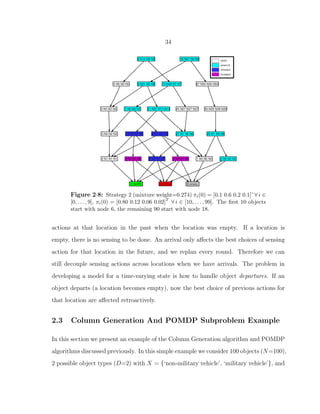 34
Figure 2·8: Strategy 2 (mixture weight=0.274) πi(0) = [0.1 0.6 0.2 0.1]’ ∀ i ∈
[0, . . . , 9], πi(0) = [0.80 0.12 0.06 0.02]T
∀ i ∈ [10, . . . , 99]. The ﬁrst 10 objects
start with node 6, the remaining 90 start with node 18.
actions at that location in the past when the location was empty. If a location is
empty, there is no sensing to be done. An arrival only aﬀects the best choices of sensing
action for that location in the future, and we replan every round. Therefore we can
still decouple sensing actions across locations when we have arrivals. The problem in
developing a model for a time-varying state is how to handle object departures. If an
object departs (a location becomes empty), now the best choice of previous actions for
that location are aﬀected retroactively.
2.3 Column Generation And POMDP Subproblem Example
In this section we present an example of the Column Generation algorithm and POMDP
algorithms discussed previously. In this simple example we consider 100 objects (N=100),
2 possible object types (D=2) with X = {‘non-military vehicle’, ‘military vehicle’}, and
 