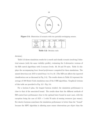 44
Figure 3·1: Illustration of scenario with two partially-overlapping sensors.
xi; vi empty car truck military
empty 0 1 1 1
car 1 0 0 1
truck 1 0 0 1
military MD MD MD 0
Table 3.2: Decision costs
decision).
Table 3.3 shows simulation results for a search and classify scenario involving 2 iden-
tical sensors (with the same visibility proﬁle), evaluating the 3 alternative versions of
the RH control algorithms with 3 resource levels: 30, 50 and 70 units. Table 3.4 dis-
plays the accompanying lower bound performance computed for these simulations. The
missed detection cost MD is varied from 1 to 5 to 10. (The MD cost aﬀects the expected
classiﬁcation cost as discussed in Fig. 2·4). The results shown in Table 3.3 represent the
average of 100 Monte Carlo simulation runs of the 3 RH algorithms. Graphical versions
of this table are provided in Fig. 3·2 - Fig. 3·4.
For a horizon 6 plan, the longest horizon studied, the simulation performance is
close to that of the associated bound. The results show that the diﬀerent methods of
RH control have performance close to the optimal lower bound in most cases, with the
exception being the case of MD = 5 with 70 units of sensing resources (per sensor).
For shorter horizons sometimes the simulation performance is better than the “bound”
because the MPC algorithm is allowing more sensor observations per object than the
 