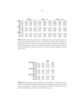 46
MD = 1 MD = 5 MD = 10
Hor. 3 str1 str2 str3 str1 str2 str3 str1 str2 str3
Res 30 3.64 3.85 3.85 11.82 12.88 12.23 15.28 14.57 14.50
Res 50 2.40 2.80 2.43 6.97 6.93 7.84 10.98 9.99 10.45
Res 70 2.45 2.32 1.88 3.44 3.99 4.04 6.14 6.48 5.10
Hor. 4
Res 30 3.58 3.46 3.52 12.28 12.62 11.90 14.48 15.91 15.59
Res 50 2.37 2.21 2.33 7.44 7.44 7.20 9.94 9.28 10.65
Res 70 1.68 1.33 1.60 3.59 3.57 3.62 6.30 5.18 5.86
Hor. 6
Res 30 3.51 3.44 3.73 11.17 11.85 12.09 15.17 14.99 13.6
Res 50 2.28 2.11 2.31 7.29 8.02 7.70 10.67 10.47 11.25
Res 70 1.43 1.38 1.44 3.60 3.73 3.84 4.91 5.09 5.94
Table 3.3: Simulation results for 2 homogeneous, multi-modal sensors in
a search and classify scenario. str1: select the most likely pure strategy for
all locations; str2: randomize the choice of strategy per location according to
mixture probabilities; str3: select the strategy that yields the least expected
use of resources for all locations. See Fig. 3·2 - Fig. 3·4 for the graphical version
of this table.
MD
Horizon 3 1 5 10
Res[30, 30] 4.96 12.11 14.64
Res[50, 50] 4.09 8.79 11.16
Res[70, 70] 3.38 6.20 8.19
Horizon 4
Res[30, 30] 4.24 11.86 14.56
Res[50, 50] 3.09 6.72 9.50
Res[70, 70] 2.16 4.24 5.94
Horizon 6
Res[30, 30] 3.35 11.50 13.85
Res[50, 50] 2.21 6.27 9.40
Res[70, 70] 1.32 2.95 4.96
Table 3.4: Bounds for the simulations results in Table 3.3. When the horizon
is short, the 3 MPC algorithms execute more observations per object than were
used to compute the “bound”, and therefore, in this case, the bounds do not
match the simulations; otherwise, the bounds are good.
 