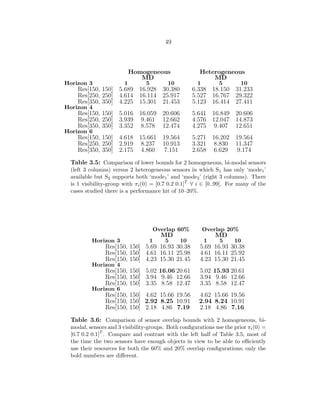 49
Homogeneous Heterogeneous
MD MD
Horizon 3 1 5 10 1 5 10
Res[150, 150] 5.689 16.928 30.380 6.338 18.150 31.233
Res[250, 250] 4.614 16.114 25.917 5.527 16.767 29.322
Res[350, 350] 4.225 15.301 21.453 5.123 16.414 27.411
Horizon 4
Res[150, 150] 5.016 16.059 20.606 5.641 16.849 20.606
Res[250, 250] 3.939 9.461 12.662 4.576 12.047 14.873
Res[350, 350] 3.352 8.578 12.474 4.275 9.407 12.651
Horizon 6
Res[150, 150] 4.618 15.661 19.564 5.271 16.202 19.564
Res[250, 250] 2.919 8.237 10.913 3.321 8.830 11.347
Res[350, 350] 2.175 4.860 7.151 2.658 6.629 9.174
Table 3.5: Comparison of lower bounds for 2 homogeneous, bi-modal sensors
(left 3 columns) versus 2 heterogeneous sensors in which S1 has only ‘mode1’
available but S2 supports both ‘mode1’ and ‘mode2’ (right 3 columns). There
is 1 visibility-group with πi(0) = [0.7 0.2 0.1]T
∀ i ∈ [0..99]. For many of the
cases studied there is a performance hit of 10–20%.
Overlap 60% Overlap 20%
MD MD
Horizon 3 1 5 10 1 5 10
Res[150, 150] 5.69 16.93 30.38 5.69 16.93 30.38
Res[150, 150] 4.61 16.11 25.98 4.61 16.11 25.92
Res[150, 150] 4.23 15.30 21.45 4.23 15.30 21.45
Horizon 4
Res[150, 150] 5.02 16.06 20.61 5.02 15.93 20.61
Res[150, 150] 3.94 9.46 12.66 3.94 9.46 12.66
Res[150, 150] 3.35 8.58 12.47 3.35 8.58 12.47
Horizon 6
Res[150, 150] 4.62 15.66 19.56 4.62 15.66 19.56
Res[150, 150] 2.92 8.25 10.91 2.94 8.24 10.91
Res[150, 150] 2.18 4.86 7.19 2.18 4.86 7.16
Table 3.6: Comparison of sensor overlap bounds with 2 homogeneous, bi-
modal, sensors and 3 visibility-groups. Both conﬁgurations use the prior πi(0) =
[0.7 0.2 0.1]T
. Compare and contrast with the left half of Table 3.5, most of
the time the two sensors have enough objects in view to be able to eﬃciently
use their resources for both the 60% and 20% overlap conﬁgurations; only the
bold numbers are diﬀerent.
 