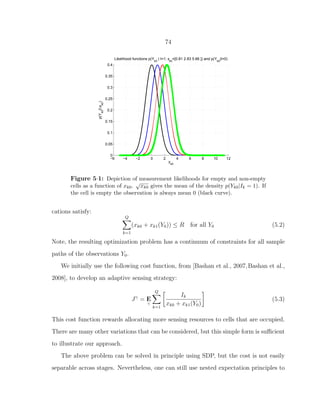 74
−6 −4 −2 0 2 4 6 8 10 12
0
0.05
0.1
0.15
0.2
0.25
0.3
0.35
0.4
Likelihood functions p(Y
k0
| I=1; x
k0
=[0.81 2.83 5.66 ]) and p(Y
k0
|I=0)
yk0
p(Y
k0
|I;x
k0
)
Figure 5·1: Depiction of measurement likelihoods for empty and non-empty
cells as a function of xk0.
√
xk0 gives the mean of the density p(Yk0|Ik = 1). If
the cell is empty the observation is always mean 0 (black curve).
cations satisfy:
Q
k=1
(xk0 + xk1(Y0)) ≤ R for all Y0 (5.2)
Note, the resulting optimization problem has a continuum of constraints for all sample
paths of the observations Y0.
We initially use the following cost function, from [Bashan et al., 2007,Bashan et al.,
2008], to develop an adaptive sensing strategy:
Jγ
= E
γ
Q
k=1
Ik
xk0 + xk1(Y0)
(5.3)
This cost function rewards allocating more sensing resources to cells that are occupied.
There are many other variations that can be considered, but this simple form is suﬃcient
to illustrate our approach.
The above problem can be solved in principle using SDP, but the cost is not easily
separable across stages. Nevertheless, one can still use nested expectation principles to
 