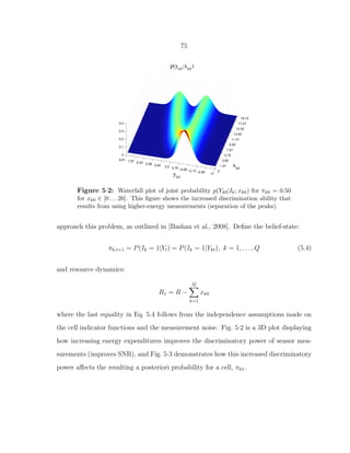 75
Figure 5·2: Waterfall plot of joint probability p(Yk0|Ik; xk0) for πk0 = 0.50
for xk0 ∈ [0 . . . 20]. This ﬁgure shows the increased discrimination ability that
results from using higher-energy measurements (separation of the peaks).
approach this problem, as outlined in [Bashan et al., 2008]. Deﬁne the belief-state:
πk,t+1 = P(Ik = 1|Yt) = P(Ik = 1|Ykt), k = 1, . . . , Q (5.4)
and resource dynamics:
R1 = R −
Q
k=1
xk0
where the last equality in Eq. 5.4 follows from the independence assumptions made on
the cell indicator functions and the measurement noise. Fig. 5·2 is a 3D plot displaying
how increasing energy expenditures improves the discriminatory power of sensor mea-
surements (improves SNR), and Fig. 5·3 demonstrates how this increased discriminatory
power aﬀects the resulting a posteriori probability for a cell, πk1.
 