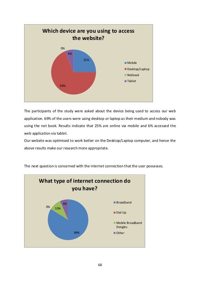 Master thesis service