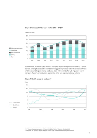 13
Figure 6: Russia’s oilfield services market (2007 – 2015F)11
Furthermore, in March 2015, Russia’s new daily record of oil production was 10.7 million
barrels, ranking Russia as the world’s third biggest oil producer after US and Saudi Arabia
and the second largest energy producing state in the world after US. Figures 7 and 8
compare Russia’s oil production against the other two top oil-producing nations.
Figure 7: World’s largest oil producers12
11	 “Russian State and prospects of Russian Oil & Gas Market”, Deloitte, October 2014.
12	 Rosstat, BP Statistical Review of World Energy 2015, US Energy Information Administration
30
14
25
12
20
10
15
8
10
6
5
4
0
2
2007
1984 1990 1996 2002 2008 2014
2008 2009 2010 2011 2012 2013 2014F 2015F
Enchanced oil recovery
Geophysics
Well maintenance
Drilling
Total
Value in US$ billion
Mb/d
United States
Saudi Arabia
Russia
 