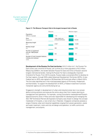 19
Current sectoral
opportunities
in Russia
Figure 11: The Moscow Transport Hub is the largest transport hub in Russia
17	http://www.ffue.org/wp-content/uploads/2013/08/Moscow_130829_Presentation-Transport-Council-PPT.pdf
Development of the Russian Far East territories: At 6.2 million km2
, the Russian Far
East covers over one-third of Russia, yet is driven by a mere population of 6.3 million.
Measuring 3,645km, the border between Russia Far East and China is Russia’s second
longest international border, making the Russian Far East a strategically important
hinterland for Russia. From 2013 onwards, Russia made a concerted effort to develop its
Far East regions, through SEZs called Advanced Development Territories (ADTs). A new
Federal law on ADTs was signed on 29 December 2014 and took effect in March 2015.
The first sites identified are in the most-populated regions of Primorsky, Khabarovsk
and Kamchatka. To support the development of ADTs, a Federal investment fund and
manpower agency are concurrently being set up.
Singapore’s strength in development of urban and industrial zones lies in our proven
ability to bring solutions and execute the entire value chain from master planning to
management and operations. For example, Jurong Consultants masterplanned Russia’s
Special Economic Zone in Pskov and was responsible for developing and managing the
SEZ. RSP Architects Planners & Engineers Company was chosen to design the concept
masterplan of Innopolis, a new smart city in Tatarstan. Singapore companies possess a
range of diverse urban and industrial capabilities ranging from power generation, waste
and water treatment, metro and city rail design and operation, to traffic control and
management, and airports.
Moscow
11,6 7,2
1090 (-2600 with
annexed territories)
370017
395
303
379
14,800
2700
312
506
Population
Millions of people
Area
Square km
Motorway length
Km
Railway length
Km
Number of registered
cars per 1000 people
Units
Number of main transport stations
(railway and subway)
Units
Moscow region
46,000
 