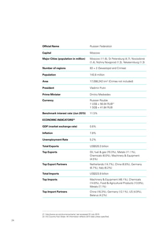 24
21	 http://www.xe.com/currencycharts/, last accessed 22 July 2015
22	 EIU Country Fact Sheet. All information reflects 2014 data unless specified.
Official Name Russian Federation
Capital Moscow
Major Cities (population in million) Moscow (11.6), St Petersburg (4.7), Novosibirsk
(1.4), Nizhny Novgorod (1.3), Yekaterinburg (1.3)
Number of regions 83 + 2 (Sevastopol and Crimea)
Population 143.8 million
Area 17,098,242 km2
(Crimea not included)
President Vladimir Putin
Prime Minister Dmitry Medvedev
Currency Russian Rouble
1 US$ = 56.04 RUB21
1 SG$ = 41.84 RUB
Benchmark interest rate (Jun 2015) 11.5%
ECONOMIC INDICATORS22
GDP (market exchange rate) 0.6%
Inflation 7.8%
Unemployment Rate 5.2%
Total Exports US$520.3 billion
Top Exports Oil, fuel & gas (70.3%), Metals (11.1%),
Chemicals (6.0%), Machinery & Equipment
(4.5%)
Top Export Partners Netherlands (14.7%), China (6.8%), Germany
(6.7%), Italy (6.2%)
Total Imports US$323.9 billion
Top Imports Machinery & Equipment (48.1%), Chemicals
(14.8%), Food & Agricultural Products (13.9%),
Metals (7.1%)
Top Import Partners China (16.3%), Germany (12.1%), US (4.9%),
Belarus (4.2%)
 