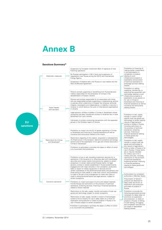 25
Annex B
Sanctions Summary23
23	 Linklaters, November 2014
Diplomatic measures
Asset freezes
and visa bans1
Restrictions for Crimea
and Sevastopol2
Economic sanctions3
Suspension by European Investment Bank of signature of new
financing operations
No Russian participation in G8 in Sochi and suspension of
negotiations over Russia joining the OECD and International
Energy Agency
Suspension of bilateral talks with Russia on visa matters and the
New (EU/Russia) Agreement
Prohibition on financing of,
making certain investments
in and participation in
companies or projects
relating to such
infrastructure projects or
exploitation and provision
of technical assistance or
brokerage services relating
thereto
Prohibition on selling,
supplying, transferring, or
exporting key equipment and
technology relating to such
infrastructure projects or
exploitation to any person or
for use in Crimea or
Sevastopol and financing or
financial assistance as well as
insurance and reinsurance
relating thereto
Prohibition to sell, supply,
transfer or export certain
specific dual use goods and
technology to certain specific
natural or legal persons,
entities or bodies in Russia,
including restrictions on
the provision of technical
assistance, brokering
services, financing or
financial assistance relating
to these goods and
technologies
Prohibition to sell, supply,
transfer or export dual use
goods and technology to
any natural or legal person,
entity or body in Russia or for
use in Russia, if those items
are or may be intended,
for military use or for a
military end-user, including
restrictions on the provision
of technical assistance,
brokering services, financing
or financial assistance
relating to these goods and
technologies
Authorisation by competent
authorities in Member States
Presumption of denial if
products are destined for
deep water and Arctic oil
exploration and production
and shale oil projects in
Russia
Prohibition to provide the
following associated services
necessary for deep water oil
and Arctic oil exploration
and production, or shale oil
projects in Russia: (i) drilling,
(ii) well testing, (iii) logging
and completion services and
(iv) supply of specialised
floating vessels
Prohibition on import into the EU of goods originating in Crimea
or Sevastopol and financing or financial assistance as well as
insurance and reinsurance related to the import
Restrictions regarding (i) the creation, acquisition or development
of infrastructure in the transport, telecommunications and energy
sectors and (ii) the exploitation of oil, gas and mineral resources in
Crimea or Sevastopol
Prohibition to participate in activities the object or effect of which
is to circumvent the prohibitions
Persons actively supporting or benefitting from Russia-decision
makers responsible for the annexation of Crimea or the
destabilisation of Eastern Ukraine
Persons and entities responsible for (or associated with those
who are responsible) actively supporting or implementing, actions
or policies which undermine or threaten the Ukrainian territorial
integrity, sovereignty and independence, or stability or security in
Ukraine, or which obstruct the work of international organisations
in Ukraine
Legal persons, entities or bodies in Crimea or Sevastopol whose
ownership has been transferred contrary to Ukrainian law or have
benefitted from such transfer
Individuals or entities conducting transactions with the separatist
groups in the Donbass region of Ukraine
Prohibition to buy or sell, providing investment services for or
assistance in the issuance of or otherwise deal with transferable
securities and money market instruments by, subject to certain
exceptions, (i) certain state-owned Russian banks, (ii) legal
persons, entities or bodies established in Russia predominantly
engaged and with major activities in the conception, production,
sales or export of military equipment or services and (iii)
certain subsidiaries of the aforementioned banks and persons and
those acting on their behalf or under their control; and prohibition
to make or be part of any arrangement to make new loans or
credit to aforementioned banks and legal persons, subject to
certain exceptions
Prohibition on import and export of arms and related materials
from/to Russia and restrictions on the provision of technical
assistance, brokering services, financing or financial assistance
related to these materials
Restrictions on the sale, supply, transfer and export of dual use
goods and technology subject to certain exceptions
Restrictions on sale, supply, transfer or export of technologies
suited to the oil industry for use in deep water oil or Arctic oil
exploration and production or shale oil projects in Russia or for
use in Russia subject to certain exceptions
Prohibition to participate in activities the object or effect of which
is to circumvent the prohibitions
EU
sanctions
 
