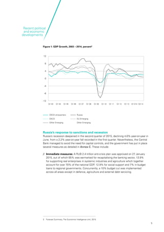 5
Recent political
and economic
developments
Russia’s response to sanctions and recession
Russia’s recession deepened in the second quarter of 2015, declining 4.6% year-on-year in
June, from a 2.2% year-on-year fall recorded in the first quarter. Nevertheless, the Central
Bank managed to avoid the need for capital controls, and the government has put in place
several measures as detailed in Annex C. These include:
//	 Immediate measures: A RUB 2.4 trillion anti-crisis plan was approved on 27 January
2015, out of which 65% was earmarked for recapitalising the banking sector, 13.9%
for supporting real enterprises in systemic industries and agriculture which together
account for over 70% of the national GDP, 12.9% for social support and 7% in budget
loans to regional governments. Concurrently, a 10% budget cut was implemented
across all areas except in defence, agriculture and external debt servicing.
Figure 1: GDP Growth, 2003 – 2014, percent3
12
8
4
0
-4
-8
-12
Q1 03 Q1 04 Q1 05 Q1 06 Q1 07 Q1 08 Q1 09 Q1 10 Q1 11 Q1 12 Q1 13 Q1 014 Q3 14
3	 Forecast Summary, The Economist Intelligence Unit, 2015
OECD oil-exporters
OECD
Other Emerging
Russia
EU Emerging
Other Emerging
 