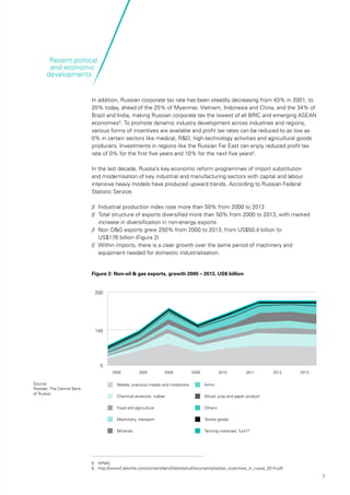 7
Recent political
and economic
developments
In addition, Russian corporate tax rate has been steadily decreasing from 43% in 2001, to
20% today, ahead of the 25% of Myanmar, Vietnam, Indonesia and China, and the 34% of
Brazil and India, making Russian corporate tax the lowest of all BRIC and emerging ASEAN
economies5
. To promote dynamic industry development across industries and regions,
various forms of incentives are available and profit tax rates can be reduced to as low as
0% in certain sectors like medical, R&D, high-technology activities and agricultural goods
producers. Investments in regions like the Russian Far East can enjoy reduced profit tax
rate of 0% for the first five years and 10% for the next five years6
.
In the last decade, Russia’s key economic reform programmes of import substitution
and modernisation of key industrial and manufacturing sectors with capital and labour
intensive heavy models have produced upward trends. According to Russian Federal
Statistic Service:
//	 Industrial production index rose more than 50% from 2000 to 2012
//	 Total structure of exports diversified more than 50% from 2000 to 2013, with marked 	
	 increase in diversification in non-energy exports
//	 Non O&G exports grew 250% from 2000 to 2013, from US$50.4 billion to
	 US$176 billion (Figure 2)
//	 Within imports, there is a clear growth over the same period of machinery and 		
	 equipment needed for domestic industrialisation.
5	KPMG
6	http://www2.deloitte.com/content/dam/Deloitte/ru/Documents/tax/tax_incentives_in_russia_2014.pdf
Figure 2: Non-oil & gas exports, growth 2000 – 2013, US$ billion
Source:
Rosstat, The Central Bank
of Russia
2000 2005 2008 2009 2010 2011 2012 2013
100
0
200
Metals, precious metals and metalware
Chemical products, rubber
Food and agriculture
Machinery, transport
Minerals
Arms
Wood, pulp and paper product
Others
Textile goods
Tanning materials, furs??
 