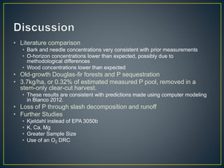 • Literature comparison
• Bark and needle concentrations very consistent with prior measurements
• O-horizon concentrations lower than expected, possibly due to
methodological differences
• Wood concentrations lower than expected
• Old-growth Douglas-fir forests and P sequestration
• 3.7kg/ha, or 0.32% of estimated measured P pool, removed in a
stem-only clear-cut harvest.
• These results are consistent with predictions made using computer modeling
in Blanco 2012.
• Loss of P through slash decomposition and runoff
• Further Studies
• Kjeldahl instead of EPA 3050b
• K, Ca, Mg
• Greater Sample Size
• Use of an O2 DRC
 