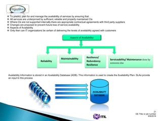21
GE Title or job number
6/9/2016
 To predict, plan for and manage the availability of services by ensuring that:
 All services are underpinned by sufficient, reliable and properly maintained CIs
 Where CIs are not supported internally there are appropriate contractual agreements with third party suppliers
 Changes are proposed to prevent future loss of service availability
 Aspects of Availability
 Only then can IT organizations be certain of delivering the levels of availability agreed with customers
Aspects of Availability
Reliability
Maintainability Resilience/
Redundancy
Resilience
Serviceability/ Maintenance done by
someone else
Availability Information is stored in an Availability Database (ADB). This information is used to create the Availability Plan. SLAs provide
an input to this process
AVAILABILITY
DATABASE
 