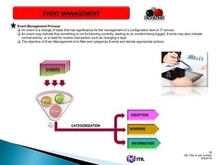 39
GE Title or job number
6/9/2016
EVENT MANAGEMENT
Event Management Process
 An event is a change of state that has significance for the management of a configuration item or IT service
 An event may indicate that something is not functioning correctly, leading to an incident being logged. Events may also indicate
normal activity, or a need for routine intervention such as changing a tape
 The objective of Even Management is to filter and categorize Events and decide appropriate actions
EVENTS
EXCEPTION
WARNING
INFORMATION
EVENT3
EVENT
1
EVENT
2
CATEGORIZATION
 