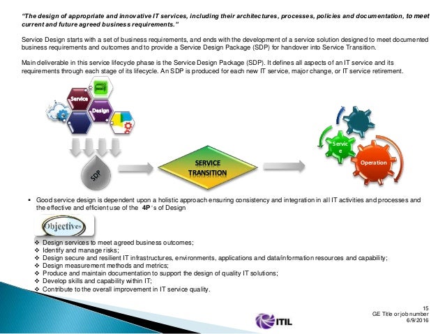 ITIL-4-DITS模擬試験