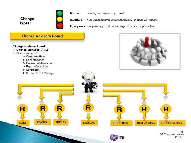 ITIL-4-DITS Übungsmaterialien