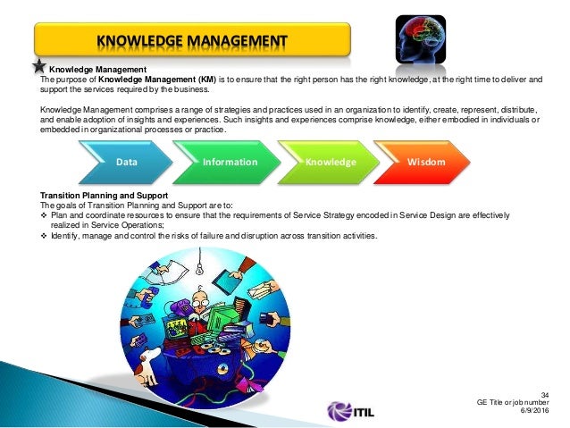 ITIL-4-DITS学習関連題 | Maxtic