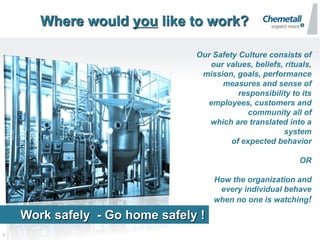 1
Where would you like to work?
Our Safety Culture consists of
our values, beliefs, rituals,
mission, goals, performance
measures and sense of
responsibility to its
employees, customers and
community all of
which are translated into a
system
of expected behavior
OR
How the organization and
every individual behave
when no one is watching!
Work safely - Go home safely !
 