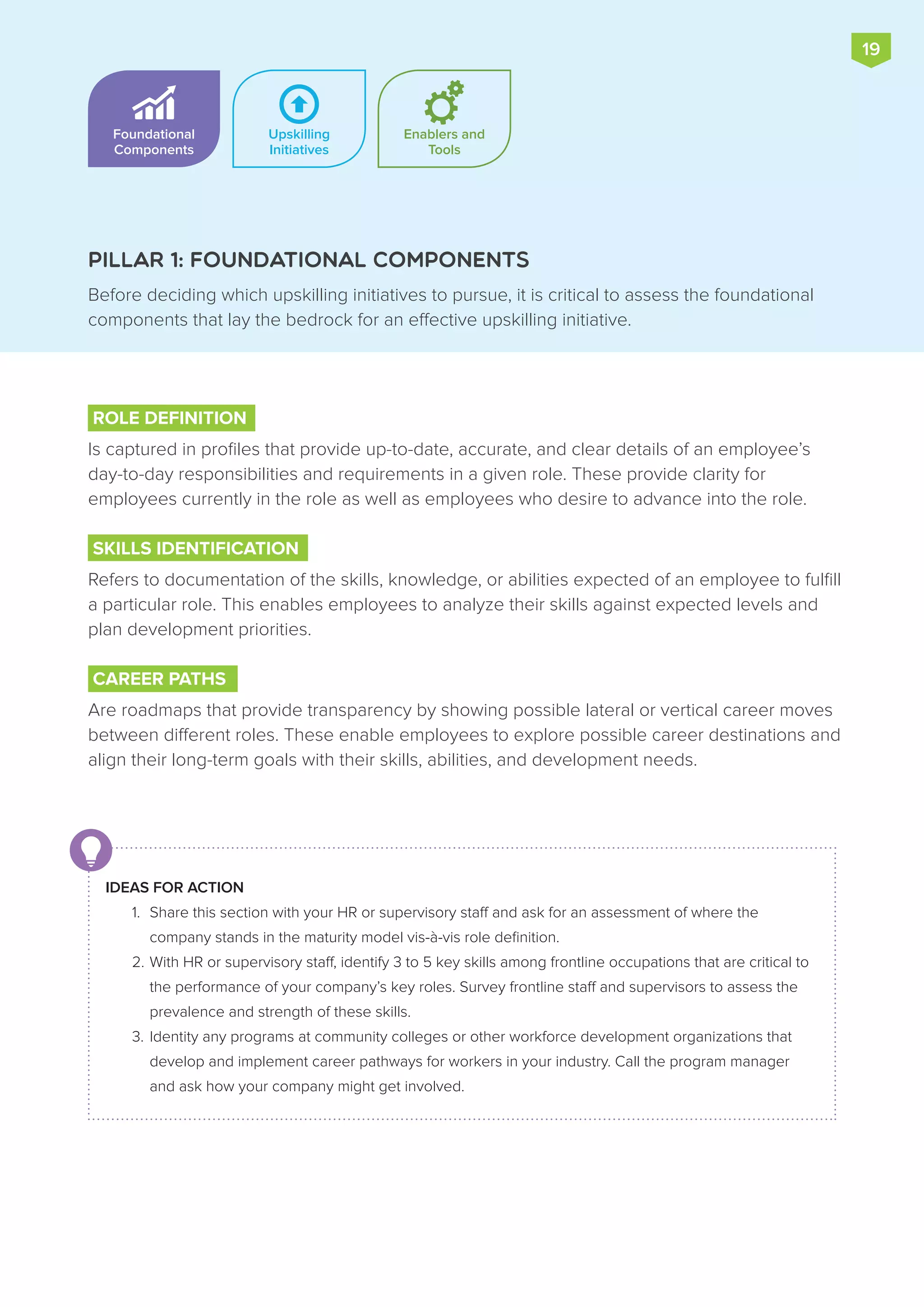 Foundational
Components
Upskilling
Initiatives
Enablers and
Tools
Before deciding which upskilling initiatives to pursue, it is critical to assess the foundational
components that lay the bedrock for an effective upskilling initiative.
PILLAR 1: FOUNDATIONAL COMPONENTS
ROLE DEFINITION
Is captured in profiles that provide up-to-date, accurate, and clear details of an employee’s
day-to-day responsibilities and requirements in a given role. These provide clarity for
employees currently in the role as well as employees who desire to advance into the role.
SKILLS IDENTIFICATION
Refers to documentation of the skills, knowledge, or abilities expected of an employee to fulfill
a particular role. This enables employees to analyze their skills against expected levels and
plan development priorities.
CAREER PATHS
Are roadmaps that provide transparency by showing possible lateral or vertical career moves
between different roles. These enable employees to explore possible career destinations and
align their long-term goals with their skills, abilities, and development needs.
IDEAS FOR ACTION
1.	 Share this section with your HR or supervisory staff and ask for an assessment of where the
company stands in the maturity model vis-à-vis role definition.
2.	With HR or supervisory staff, identify 3 to 5 key skills among frontline occupations that are critical to
the performance of your company’s key roles. Survey frontline staff and supervisors to assess the
prevalence and strength of these skills.
3.	Identity any programs at community colleges or other workforce development organizations that
develop and implement career pathways for workers in your industry. Call the program manager
and ask how your company might get involved.
19
 