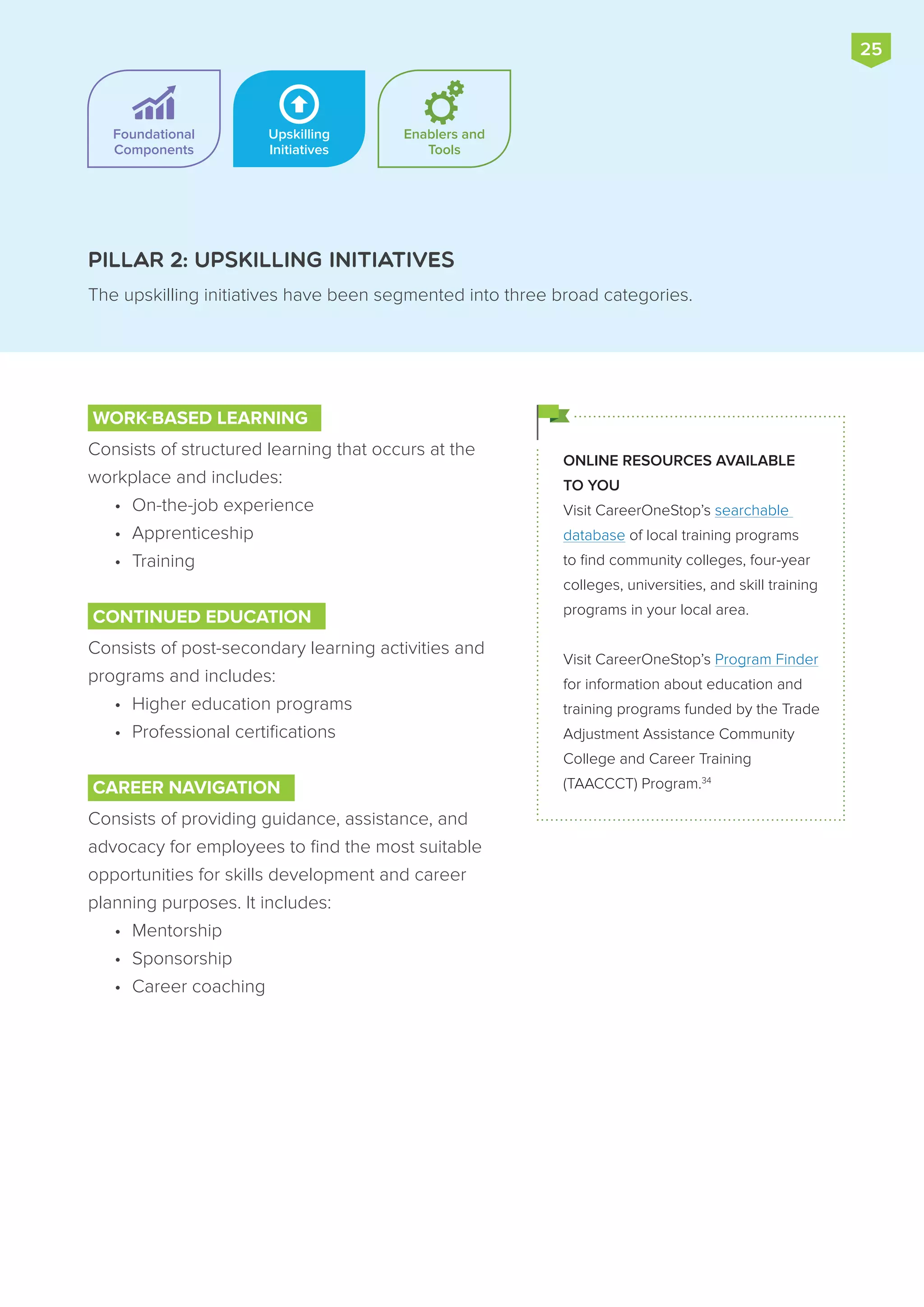 Foundational
Components
Upskilling
Initiatives
Enablers and
Tools
The upskilling initiatives have been segmented into three broad categories.
PILLAR 2: UPSKILLING INITIATIVES
WORK-BASED LEARNING
Consists of structured learning that occurs at the
workplace and includes:
•	 On-the-job experience
•	 Apprenticeship
•	 Training
CONTINUED EDUCATION
Consists of post-secondary learning activities and
programs and includes:
•	 Higher education programs
•	 Professional certifications
CAREER NAVIGATION
Consists of providing guidance, assistance, and
advocacy for employees to find the most suitable
opportunities for skills development and career
planning purposes. It includes:
•	 Mentorship
•	 Sponsorship
•	 Career coaching
25
ONLINE RESOURCES AVAILABLE
TO YOU
Visit CareerOneStop’s searchable
database of local training programs
to find community colleges, four-year
colleges, universities, and skill training
programs in your local area.
Visit CareerOneStop’s Program Finder
for information about education and
training programs funded by the Trade
Adjustment Assistance Community
College and Career Training
(TAACCCT) Program.34
 