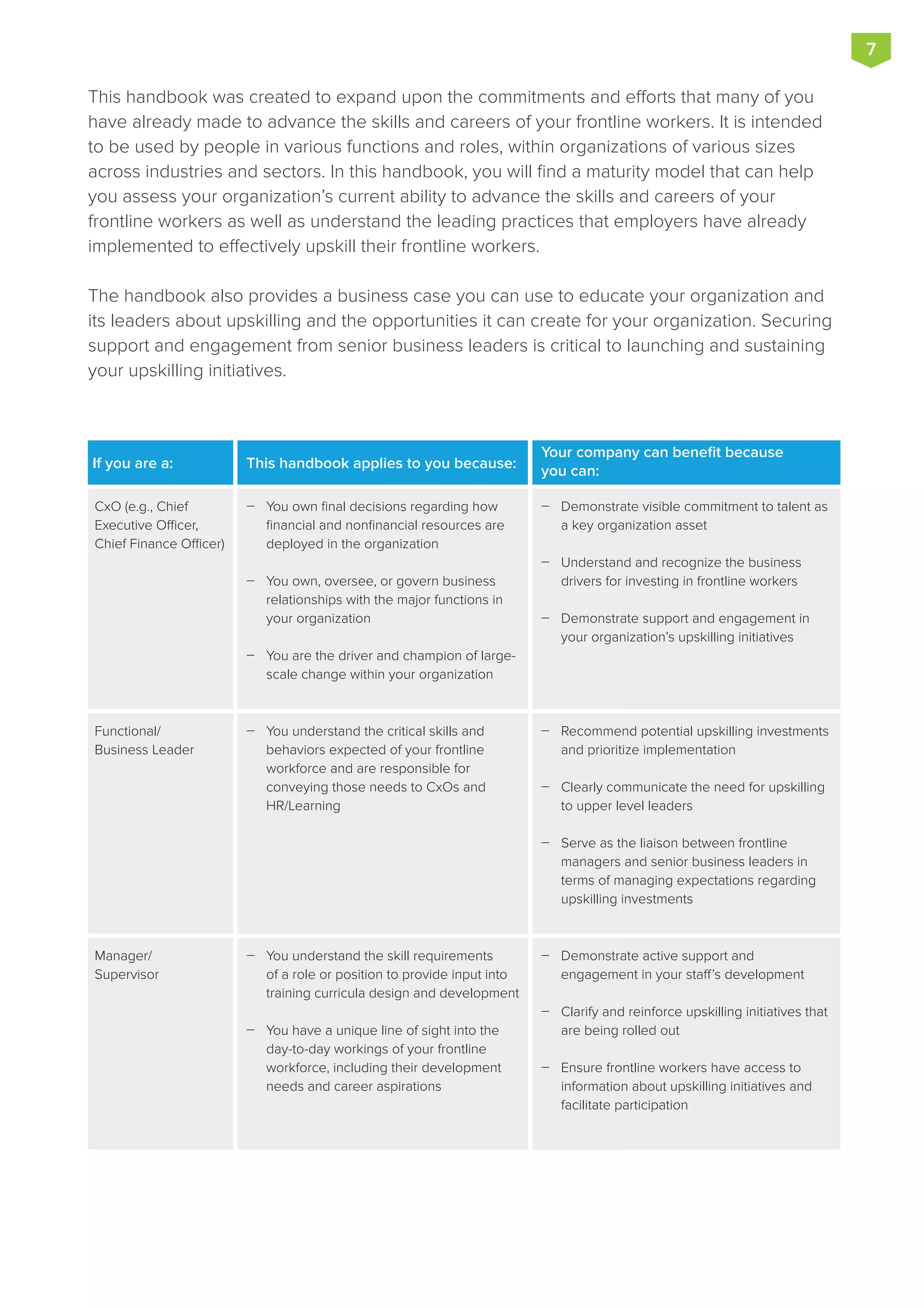 This handbook was created to expand upon the commitments and efforts that many of you
have already made to advance the skills and careers of your frontline workers. It is intended
to be used by people in various functions and roles, within organizations of various sizes
across industries and sectors. In this handbook, you will find a maturity model that can help
you assess your organization’s current ability to advance the skills and careers of your
frontline workers as well as understand the leading practices that employers have already
implemented to effectively upskill their frontline workers.
The handbook also provides a business case you can use to educate your organization and
its leaders about upskilling and the opportunities it can create for your organization. Securing
support and engagement from senior business leaders is critical to launching and sustaining
your upskilling initiatives.
You own final decisions regarding how
financial and nonfinancial resources are
deployed in the organization
You own, oversee, or govern business
relationships with the major functions in
your organization
You are the driver and champion of large-
scale change within your organization



CxO (e.g., Chief
Executive Officer,
Chief Finance Officer)
Demonstrate visible commitment to talent as
a key organization asset
Understand and recognize the business
drivers for investing in frontline workers
Demonstrate support and engagement in
your organization’s upskilling initiatives



Your company can benefit because
you can:This handbook applies to you because:If you are a:
You understand the critical skills and
behaviors expected of your frontline
workforce and are responsible for
conveying those needs to CxOs and
HR/Learning
Functional/
Business Leader
Recommend potential upskilling investments
and prioritize implementation
Clearly communicate the need for upskilling
to upper level leaders
Serve as the liaison between frontline
managers and senior business leaders in
terms of managing expectations regarding
upskilling investments



You understand the skill requirements
of a role or position to provide input into
training curricula design and development
You have a unique line of sight into the
day-to-day workings of your frontline
workforce, including their development
needs and career aspirations


Manager/
Supervisor
Demonstrate active support and
engagement in your staff’s development
Clarify and reinforce upskilling initiatives that
are being rolled out
Ensure frontline workers have access to
information about upskilling initiatives and
facilitate participation



7
 