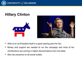  Wife of an ex-President itself is a good starting point for her.
 Money and support are needed to run the campaign and most of her
contributions are coming in higher denominations from the elitist.
 She has presence on all social outlets.
Hillary Clinton
 