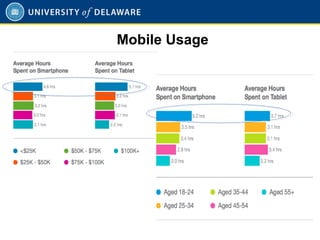 Mobile Usage
 