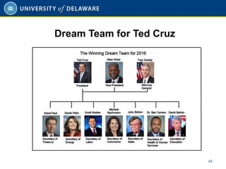 Dream Team for Ted Cruz
42
 