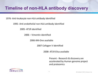 1 All Content © 2014 Immucor, Inc.
Timeline of non-HLA antibody discovery
1
1976- Anti-leukocyte non-HLA antibody identified
1995- Anti-endothelial non-HLA antibody identified
2005- AT1R identified
2006 – Vimentin identified
2006-XM-One available
2008- AT1R Elisa available
2007 Collagen V identified
Present - Research & discovery are
accelerated by Human genome project
and proteomics
 