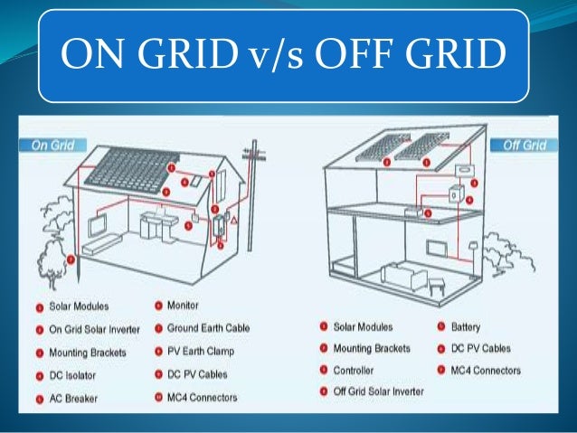 Solarpowersystem