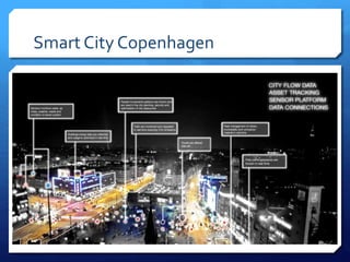 Smart City Copenhagen
 