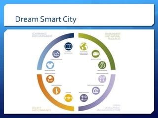Dream Smart City
 