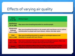 Effects of varying air quality
 
