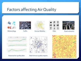 Factors affecting Air Quality
Meteorology Traffic POIs Road networksHuman Mobility
Historical air quality data Real-time air quality reports
 