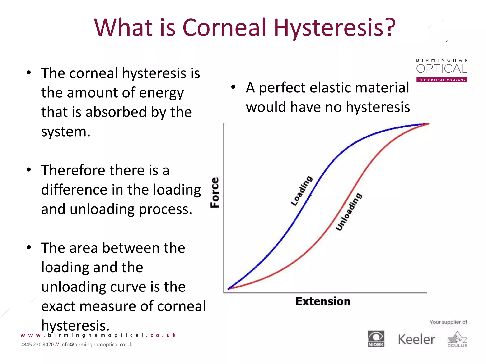 What is Corneal Hysteresis?
• The corneal hysteresis is
the amount of energy
that is absorbed by the
system.
• Therefore there is a
difference in the loading
and unloading process.
• The area between the
loading and the
unloading curve is the
exact measure of corneal
hysteresis.
• A perfect elastic material
would have no hysteresis
 
