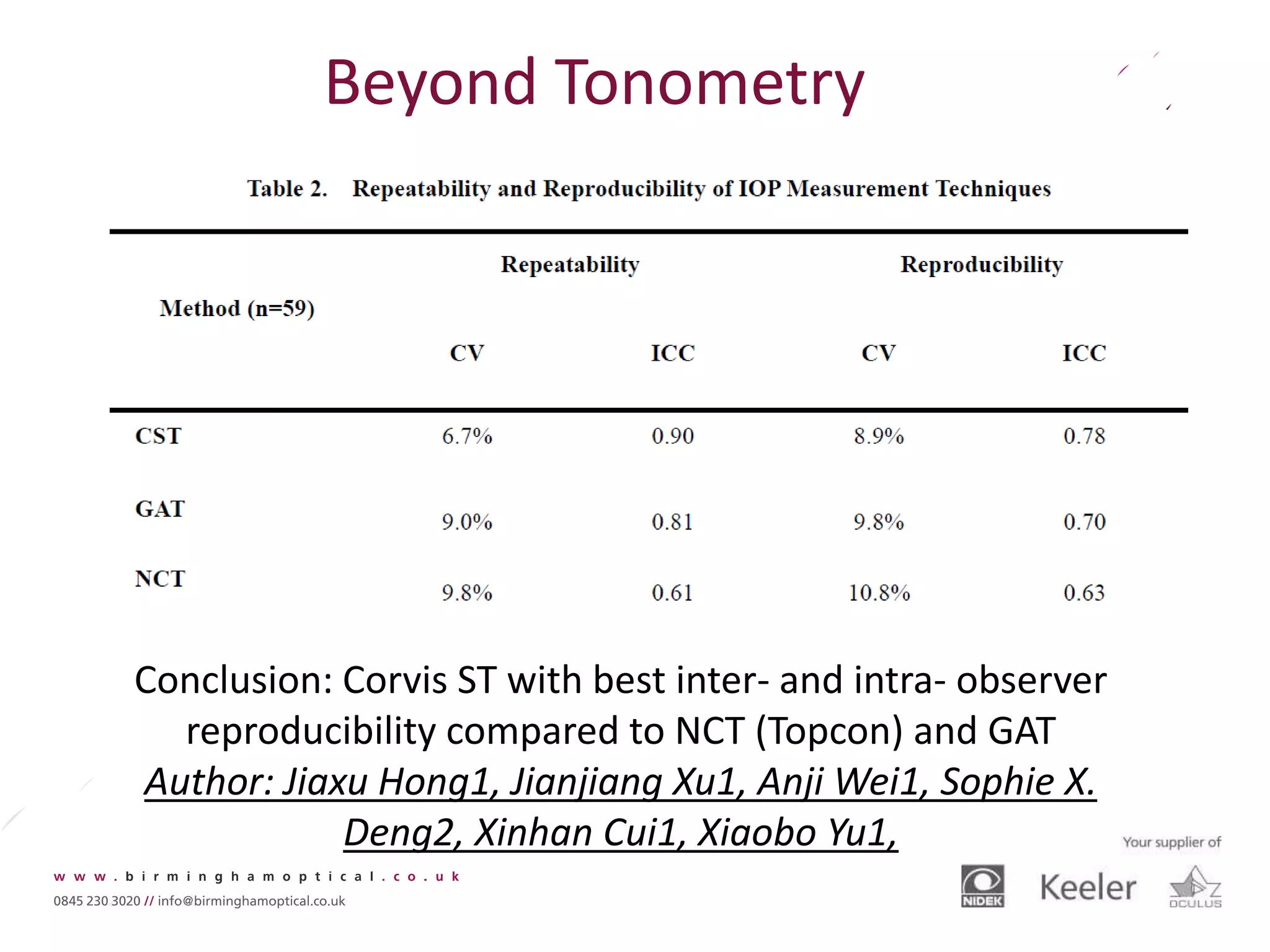 Beyond Tonometry
Conclusion: Corvis ST with best inter- and intra- observer
reproducibility compared to NCT (Topcon) and GAT
Author: Jiaxu Hong1, Jianjiang Xu1, Anji Wei1, Sophie X.
Deng2, Xinhan Cui1, Xiaobo Yu1,
 